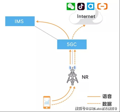 互聯(lián)網(wǎng)廠商與運(yùn)營商 RTC網(wǎng)絡(luò)背后的雙重邏輯
