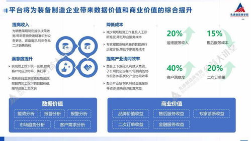 工業互聯網數據服務 驅動制造業智能化轉型的新引擎